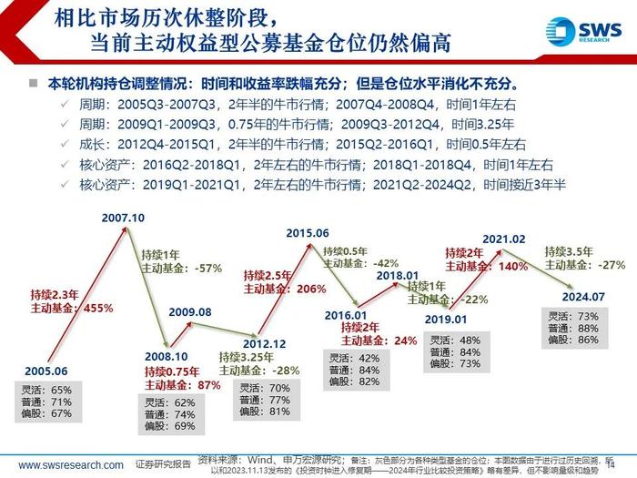 【申万宏源策略｜24Q2公募持仓深度】“红海科”中期三大方向持续获加仓—— 2024Q2主动型权益公募基金持股分析