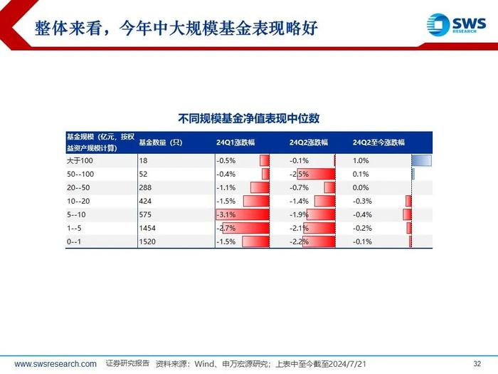 【申万宏源策略｜24Q2公募持仓深度】“红海科”中期三大方向持续获加仓—— 2024Q2主动型权益公募基金持股分析