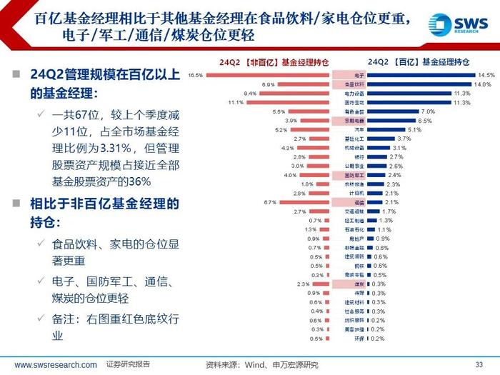 【申万宏源策略｜24Q2公募持仓深度】“红海科”中期三大方向持续获加仓—— 2024Q2主动型权益公募基金持股分析