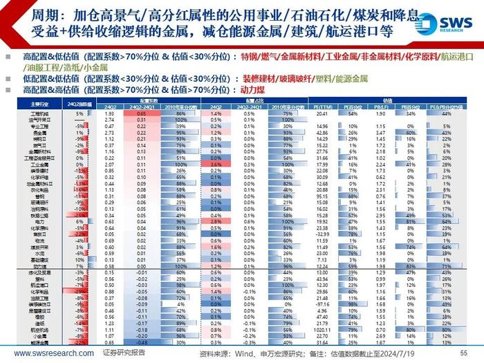 【申万宏源策略｜24Q2公募持仓深度】“红海科”中期三大方向持续获加仓—— 2024Q2主动型权益公募基金持股分析