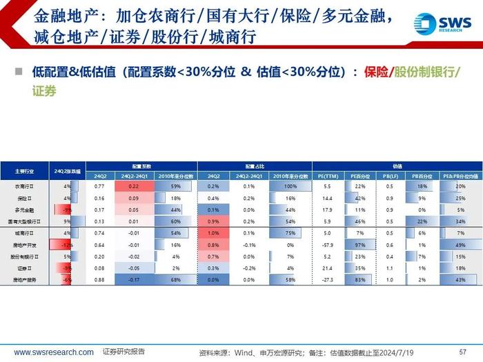 【申万宏源策略｜24Q2公募持仓深度】“红海科”中期三大方向持续获加仓—— 2024Q2主动型权益公募基金持股分析