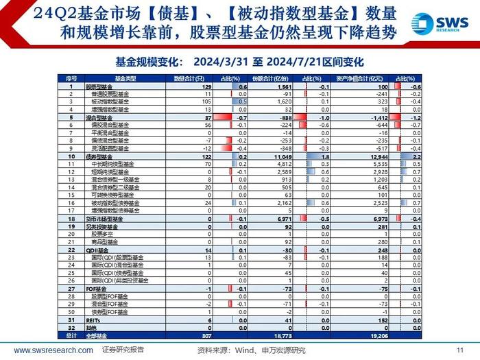 【申万宏源策略｜24Q2公募持仓深度】“红海科”中期三大方向持续获加仓—— 2024Q2主动型权益公募基金持股分析