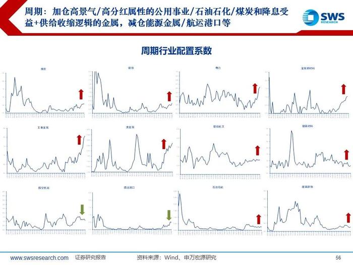 【申万宏源策略｜24Q2公募持仓深度】“红海科”中期三大方向持续获加仓—— 2024Q2主动型权益公募基金持股分析