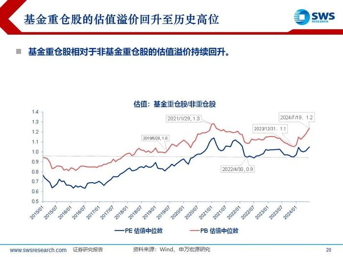 【申万宏源策略｜24Q2公募持仓深度】“红海科”中期三大方向持续获加仓—— 2024Q2主动型权益公募基金持股分析