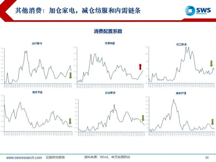 【申万宏源策略｜24Q2公募持仓深度】“红海科”中期三大方向持续获加仓—— 2024Q2主动型权益公募基金持股分析