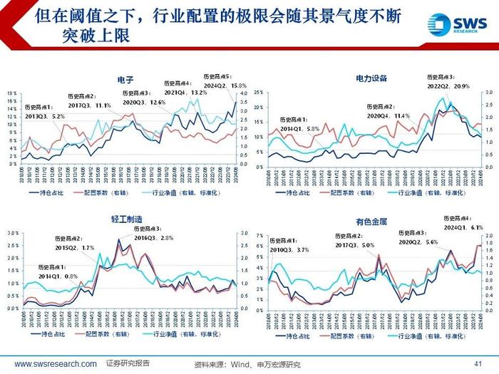 【申万宏源策略｜24Q2公募持仓深度】“红海科”中期三大方向持续获加仓—— 2024Q2主动型权益公募基金持股分析