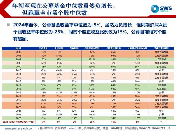 【申万宏源策略｜24Q2公募持仓深度】“红海科”中期三大方向持续获加仓—— 2024Q2主动型权益公募基金持股分析