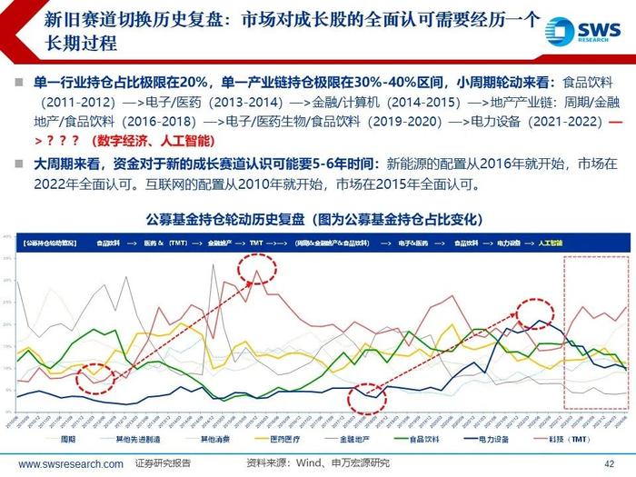 【申万宏源策略｜24Q2公募持仓深度】“红海科”中期三大方向持续获加仓—— 2024Q2主动型权益公募基金持股分析