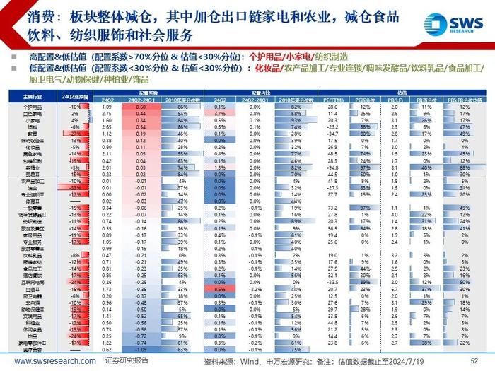 【申万宏源策略｜24Q2公募持仓深度】“红海科”中期三大方向持续获加仓—— 2024Q2主动型权益公募基金持股分析