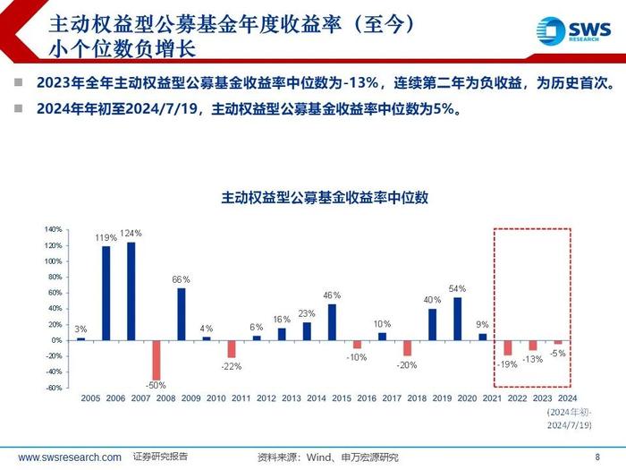 【申万宏源策略｜24Q2公募持仓深度】“红海科”中期三大方向持续获加仓—— 2024Q2主动型权益公募基金持股分析