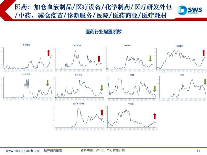 【申万宏源策略｜24Q2公募持仓深度】“红海科”中期三大方向持续获加仓—— 2024Q2主动型权益公募基金持股分析