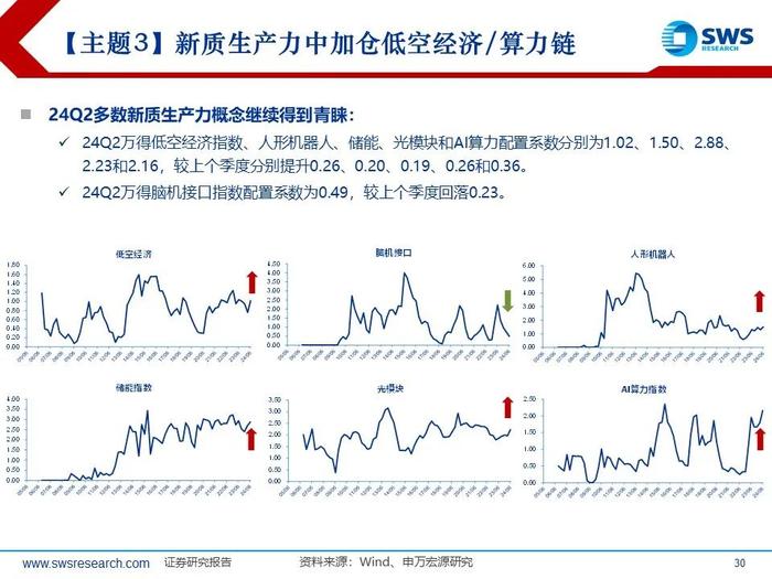 【申万宏源策略｜24Q2公募持仓深度】“红海科”中期三大方向持续获加仓—— 2024Q2主动型权益公募基金持股分析