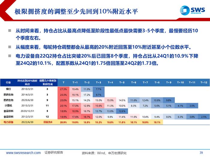 【申万宏源策略｜24Q2公募持仓深度】“红海科”中期三大方向持续获加仓—— 2024Q2主动型权益公募基金持股分析