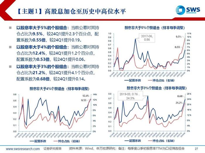 【申万宏源策略｜24Q2公募持仓深度】“红海科”中期三大方向持续获加仓—— 2024Q2主动型权益公募基金持股分析