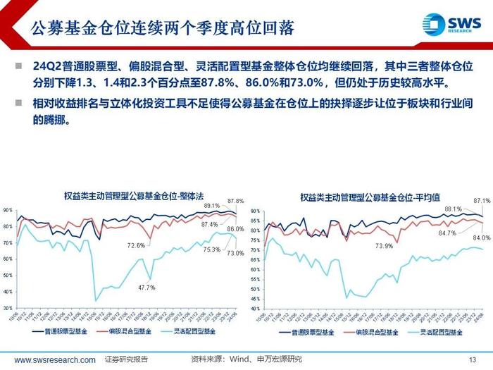 【申万宏源策略｜24Q2公募持仓深度】“红海科”中期三大方向持续获加仓—— 2024Q2主动型权益公募基金持股分析