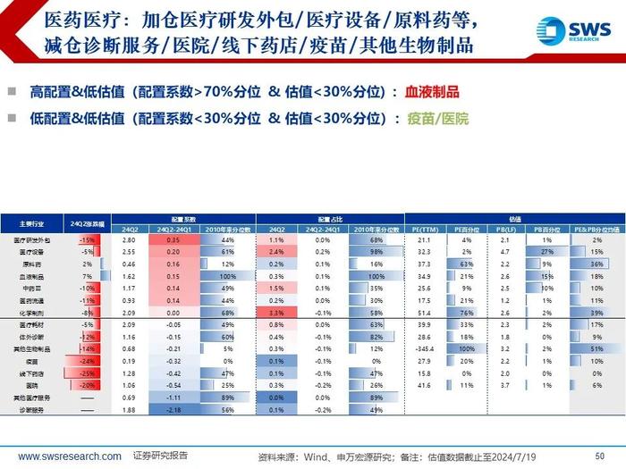 【申万宏源策略｜24Q2公募持仓深度】“红海科”中期三大方向持续获加仓—— 2024Q2主动型权益公募基金持股分析