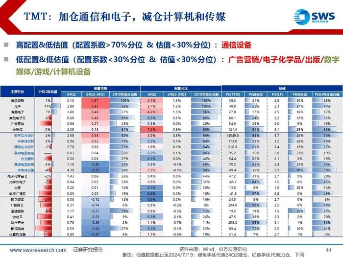 【申万宏源策略｜24Q2公募持仓深度】“红海科”中期三大方向持续获加仓—— 2024Q2主动型权益公募基金持股分析