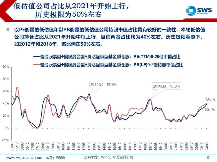 【申万宏源策略｜24Q2公募持仓深度】“红海科”中期三大方向持续获加仓—— 2024Q2主动型权益公募基金持股分析