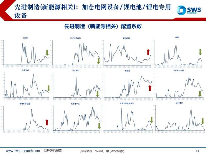 【申万宏源策略｜24Q2公募持仓深度】“红海科”中期三大方向持续获加仓—— 2024Q2主动型权益公募基金持股分析