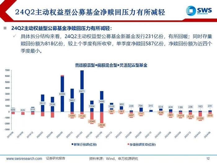 【申万宏源策略｜24Q2公募持仓深度】“红海科”中期三大方向持续获加仓—— 2024Q2主动型权益公募基金持股分析