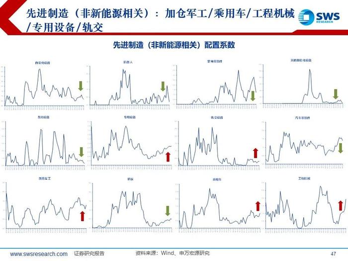 【申万宏源策略｜24Q2公募持仓深度】“红海科”中期三大方向持续获加仓—— 2024Q2主动型权益公募基金持股分析