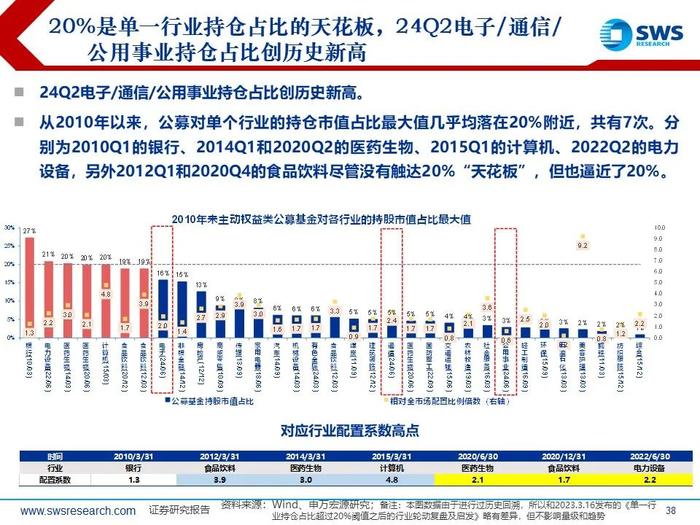 【申万宏源策略｜24Q2公募持仓深度】“红海科”中期三大方向持续获加仓—— 2024Q2主动型权益公募基金持股分析