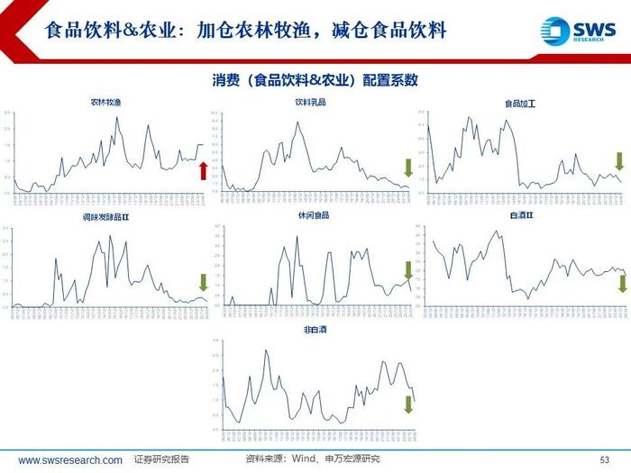 【申万宏源策略｜24Q2公募持仓深度】“红海科”中期三大方向持续获加仓—— 2024Q2主动型权益公募基金持股分析