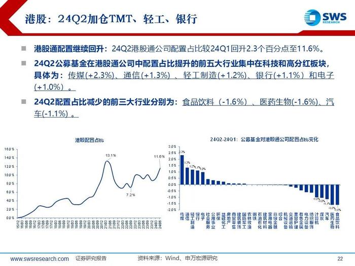 【申万宏源策略｜24Q2公募持仓深度】“红海科”中期三大方向持续获加仓—— 2024Q2主动型权益公募基金持股分析