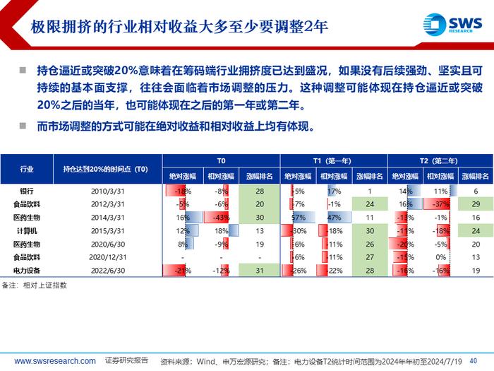 【申万宏源策略｜24Q2公募持仓深度】“红海科”中期三大方向持续获加仓—— 2024Q2主动型权益公募基金持股分析