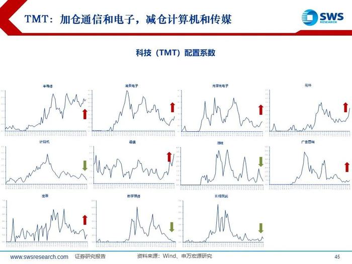 【申万宏源策略｜24Q2公募持仓深度】“红海科”中期三大方向持续获加仓—— 2024Q2主动型权益公募基金持股分析