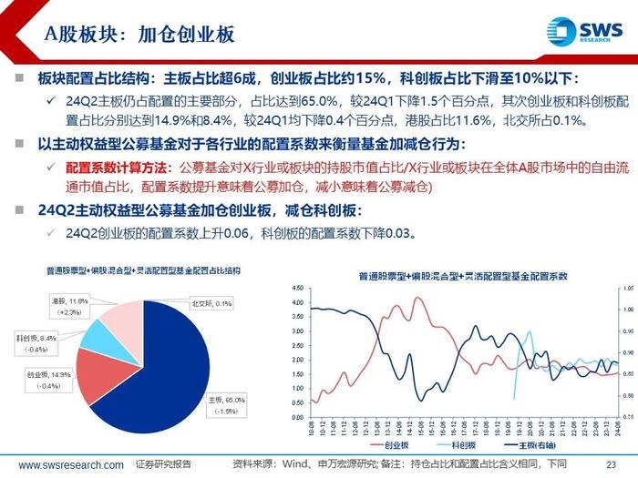 【申万宏源策略｜24Q2公募持仓深度】“红海科”中期三大方向持续获加仓—— 2024Q2主动型权益公募基金持股分析