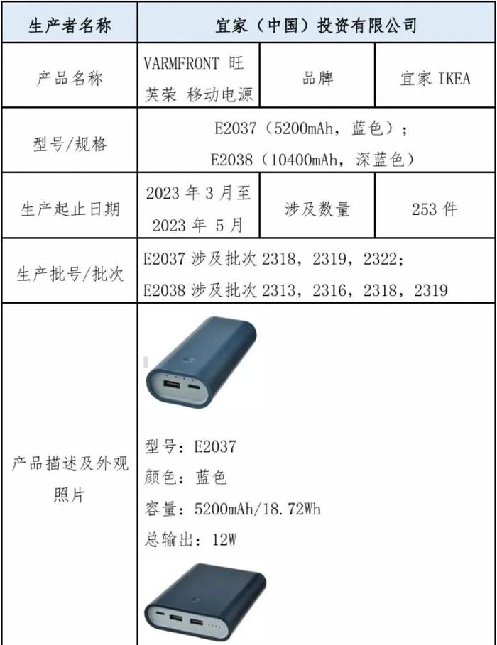 有自燃等隐患！宜家召回253件移动电源→