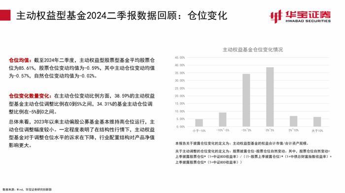 【公募基金】继续增持电子，减持老赛道——2024Q2主动权益型基金季报点评