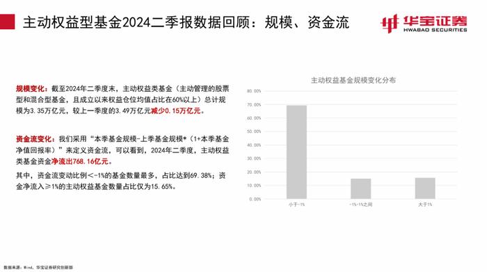 【公募基金】继续增持电子，减持老赛道——2024Q2主动权益型基金季报点评