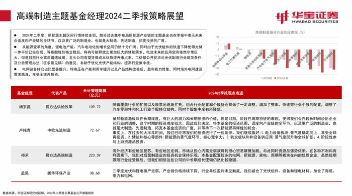 【公募基金】继续增持电子，减持老赛道——2024Q2主动权益型基金季报点评