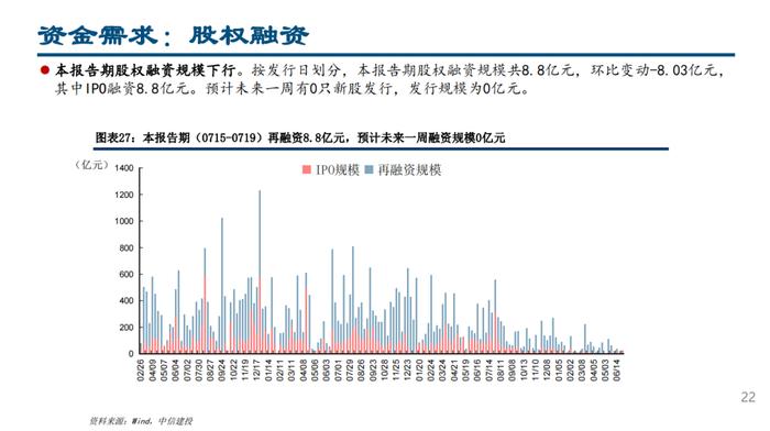 股票型ETF继续流入，融资北上资金流出——流动性周观察7月第3期【建投策略陈果团队】