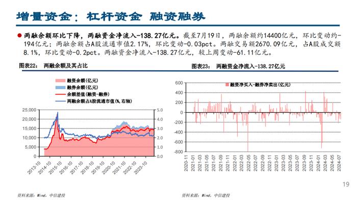 股票型ETF继续流入，融资北上资金流出——流动性周观察7月第3期【建投策略陈果团队】