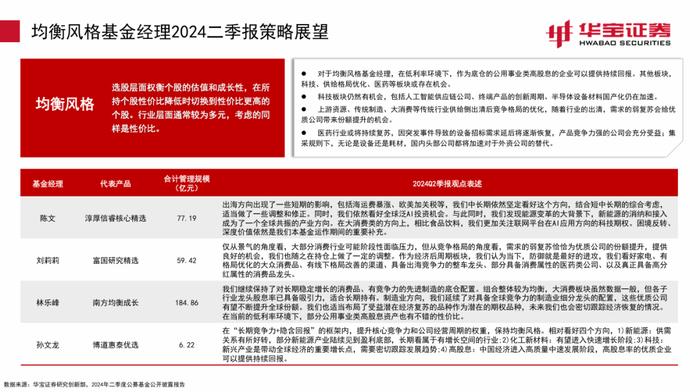 【公募基金】继续增持电子，减持老赛道——2024Q2主动权益型基金季报点评