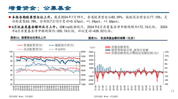 股票型ETF继续流入，融资北上资金流出——流动性周观察7月第3期【建投策略陈果团队】