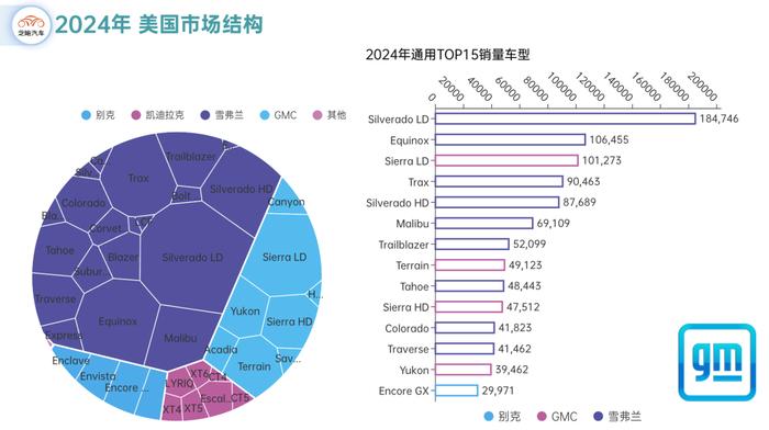 通用汽车2024年上半年财报：北美强劲增长，中国市场亏损