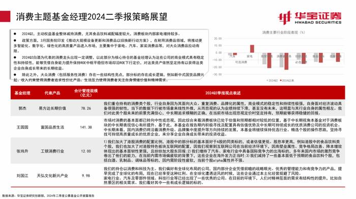 【公募基金】继续增持电子，减持老赛道——2024Q2主动权益型基金季报点评