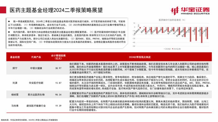 【公募基金】继续增持电子，减持老赛道——2024Q2主动权益型基金季报点评