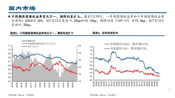 股票型ETF继续流入，融资北上资金流出——流动性周观察7月第3期【建投策略陈果团队】