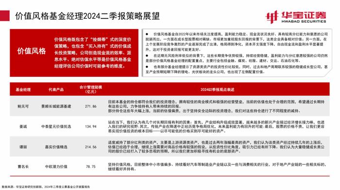 【公募基金】继续增持电子，减持老赛道——2024Q2主动权益型基金季报点评