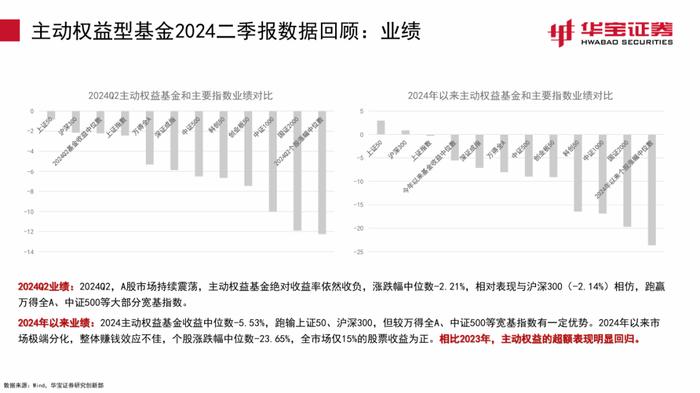 【公募基金】继续增持电子，减持老赛道——2024Q2主动权益型基金季报点评