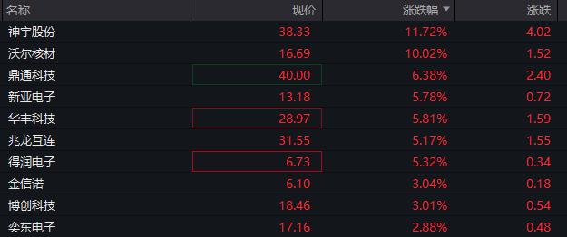 A股低开高走，创业板涨0.45%，微盘股指数下跌1.5%