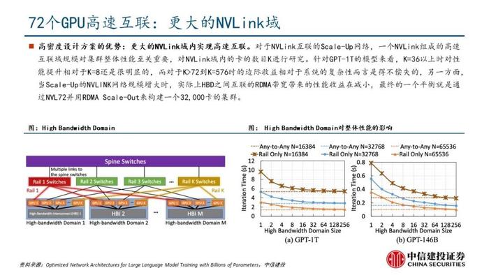 中信建投：机柜放量在即，核心算力增量之高速铜连接