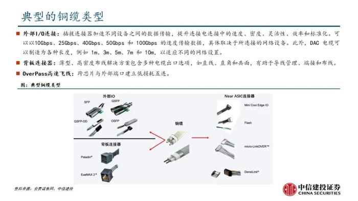 中信建投：机柜放量在即，核心算力增量之高速铜连接