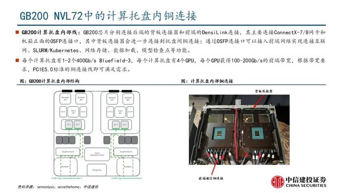 中信建投：机柜放量在即，核心算力增量之高速铜连接