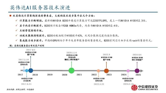 中信建投：机柜放量在即，核心算力增量之高速铜连接